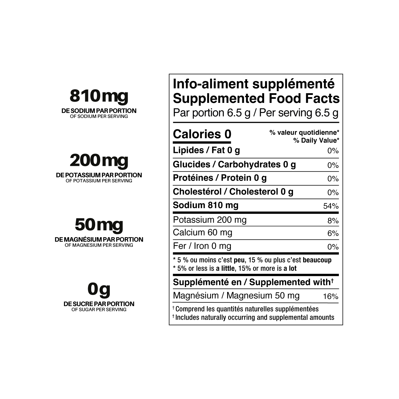 RYD - 01 Electrolytes / Hydratation - Vélo Vision